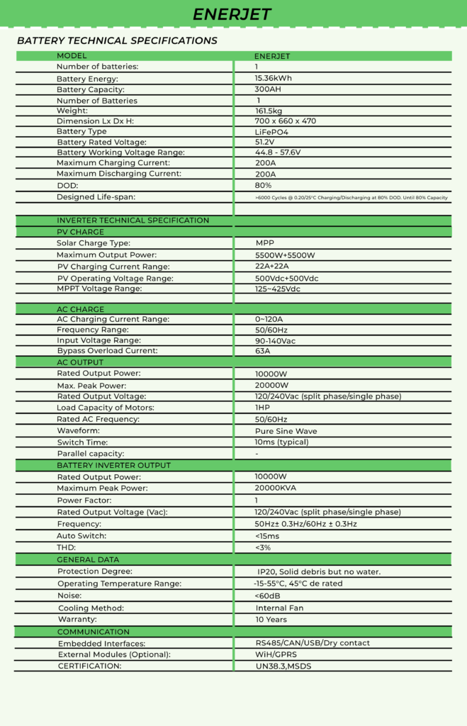 Enerjet Specifications