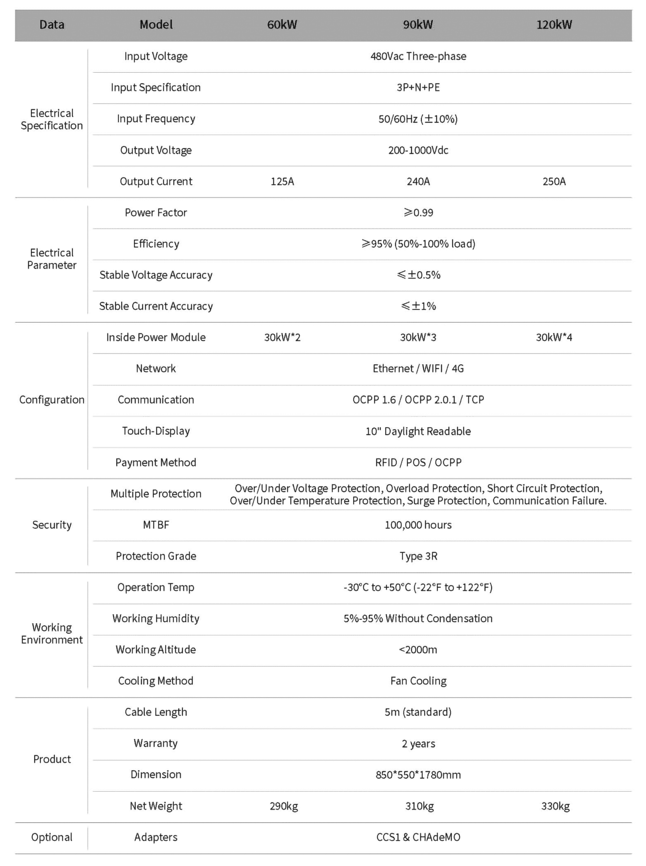 EnerJet DC-120KW-G | 120kW Level 3 EV Charging Station Specifications